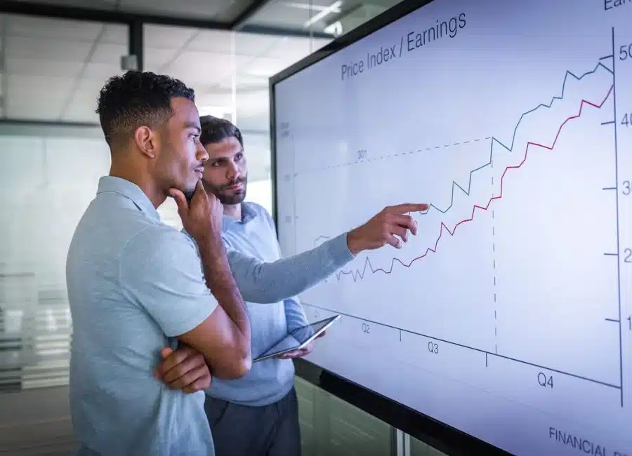 Analyse Current Business Position