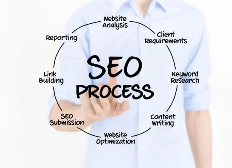 Centric SEO Services