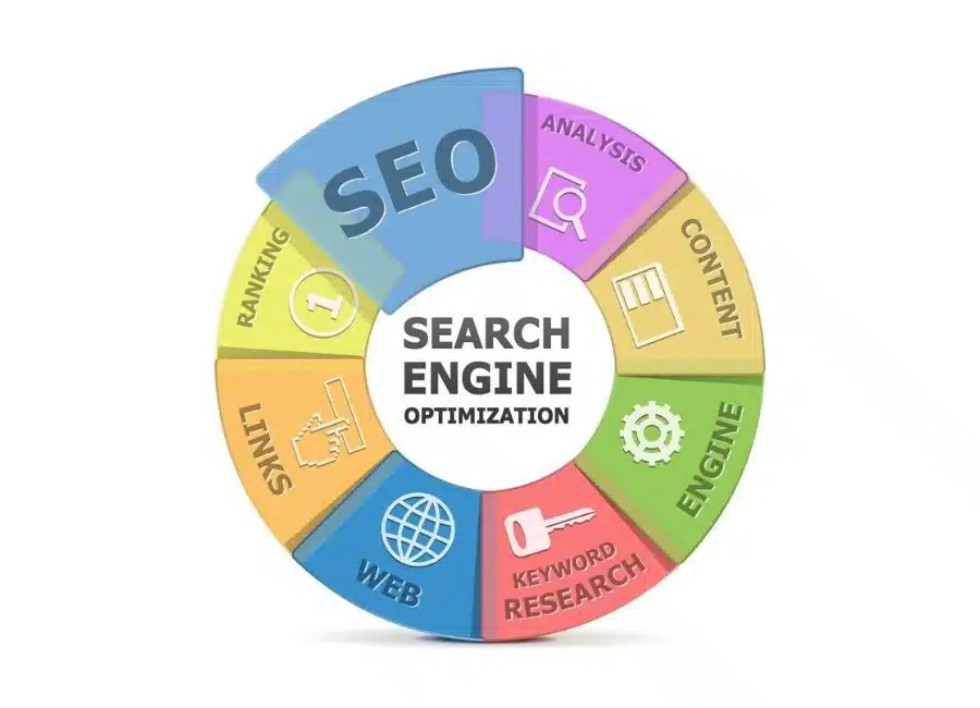 Search Engine Optimisation